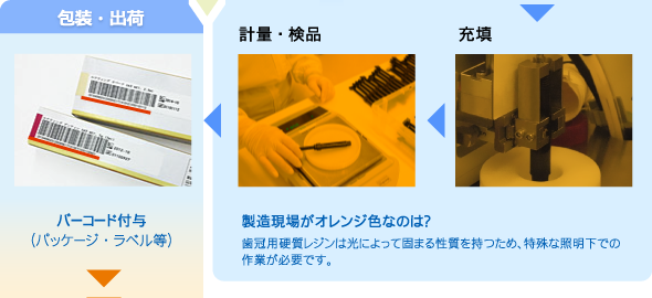 検品、包装・出荷