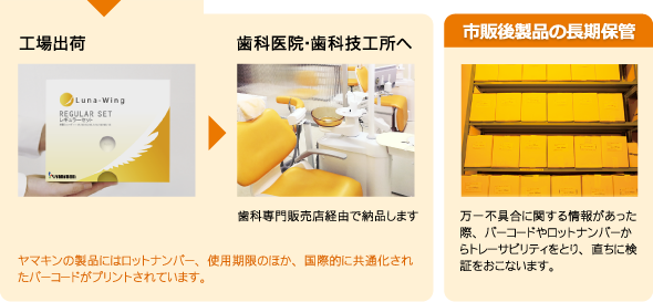 工場出荷〜市販後製品の長期保存へ〜