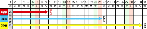 決済日例カレンダー