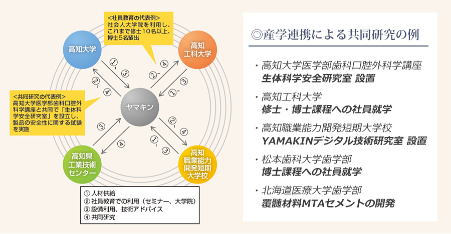 高知県における知的クラスターと産学連携による共同研究の例