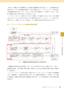 歯科用デジタルハンドブック10 サンプル04