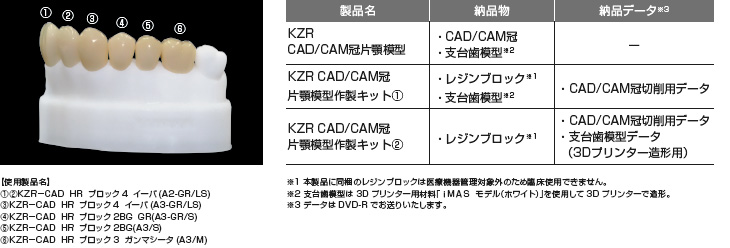 色調確認用模型｜模型｜YAMAKIN株式会社
