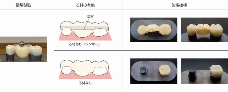 KZR-CAD ファイバーブロック シンボー｜歯科切削加工用レジン材料