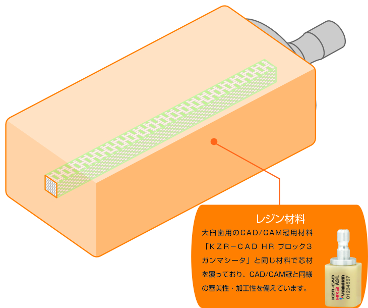 KZR-CAD ファイバーブロック シンボー｜歯科切削加工用レジン材料