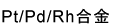 Pt/Pd/Rh合金