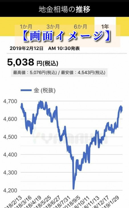 金 相場 推移 18