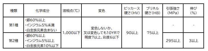 歯科用金銀パラジウム合金