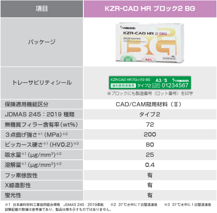 CAD/CAM冠用材料（Ⅱ）」には「ブロック２ ＢＧ」をおすすめします | Y